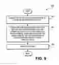 Fig. 09 - Apparatus and method for an interface architecture for flexible and extensible media processing