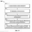 Fig. 33 - Method and system for generating dynamic blocks