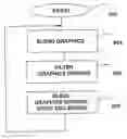 Fig. 01 - Graphics display system with line buffer control scheme