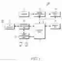 Fig. 02 - Method for image communication in mobile equipment