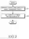 Fig. 03 - Method for image communication in mobile equipment