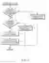 Fig. 04 - Method for image communication in mobile equipment