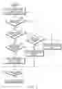 Fig. 05 - Method for image communication in mobile equipment