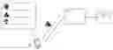 Fig. 01 - Access method for conditional access audio/video content