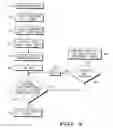Fig. 05 - Video telephony device having automatic user detection and recognition capabilities to provide user-specific information