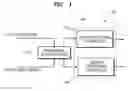 Fig. 02 - Apparatus and method for processing 3D video signal