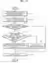 Fig. 10 - Apparatus and method for processing 3D video signal