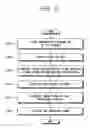 Fig. 07 - Video processing apparatus and control method thereof