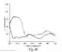 Fig. 16 - Display Incorporating Reflective Polarizer