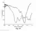 Fig. 18 - Display Incorporating Reflective Polarizer