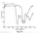 Fig. 19 - Display Incorporating Reflective Polarizer