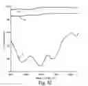 Fig. 22 - Display Incorporating Reflective Polarizer