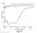 Fig. 24 - Display Incorporating Reflective Polarizer