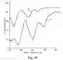 Fig. 29 - Display Incorporating Reflective Polarizer