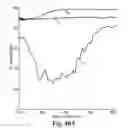 Fig. 30 - Display Incorporating Reflective Polarizer