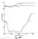 Fig. 31 - Display Incorporating Reflective Polarizer