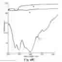 Fig. 32 - Display Incorporating Reflective Polarizer