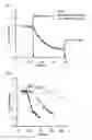 Fig. 02 - Method and apparatus for the detection of impaired dark adaptation