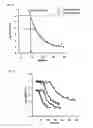 Fig. 03 - Method and apparatus for the detection of impaired dark adaptation