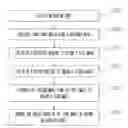 Fig. 01 - METHOD FOR MEASURING OVERLAY ERROR IN EXPOSURE MACHINE