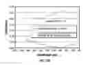 Fig. 12 - White interferometric modulators and methods for forming the same