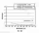 Fig. 14 - White interferometric modulators and methods for forming the same