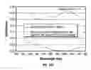 Fig. 16 - White interferometric modulators and methods for forming the same