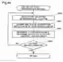 Fig. 46 - High-image-quality halftone process
