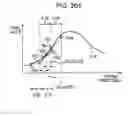 Fig. 248 - Image processing device, method, and program