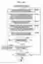 Fig. 281 - Image processing device, method, and program
