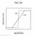 Fig. 307 - Image processing device, method, and program