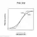 Fig. 308 - Image processing device, method, and program