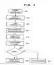 Fig. 04 - Method and apparatus for print error recovery