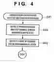 Fig. 05 - Method and apparatus for print error recovery