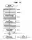 Fig. 23 - Method and apparatus for print error recovery