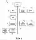 Fig. 03 - System and program for displaying device information using browser