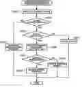 Fig. 01 - Image forming apparatus and document distribution method