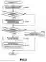 Fig. 03 - Image forming apparatus and document distribution method