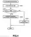 Fig. 05 - Image forming apparatus and document distribution method