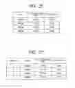 Fig. 25 - Information processing apparatus, information processing method, and computer program