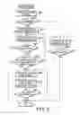 Fig. 07 - Facsimile apparatus and method of mode switching and memory control to maintain the continuous printing of facsimile data