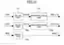 Fig. 19 - Reduction of memory size required for correction of displacement of scan positions