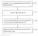Fig. 01 - Method for designing and fabricating optical lens unit