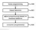 Fig. 01 - Behavior based programming of non-volatile memory