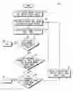 Fig. 01 - Method and apparatus for programming/erasing a non-volatile memory
