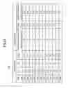 Fig. 08 - Semiconductor memory device having delay circuit