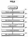 Fig. 08 - Optical information reproducing method