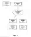 Fig. 02 - Communication session admission control systems and methods