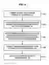 Fig. 05 - Method and apparatus for providing quality of service level in broadband communications systems