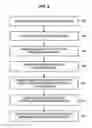 Fig. 06 - Method and apparatus for providing quality of service level in broadband communications systems